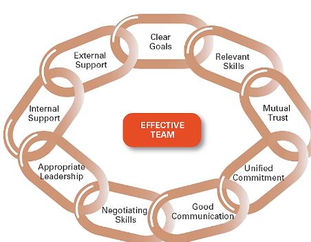 What Are Long Term and Short Term Goals?